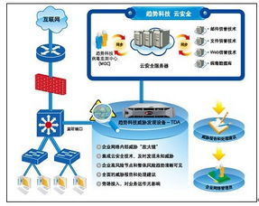 趨勢科技威脅發(fā)現(xiàn)服務(wù)(TDS)產(chǎn)品線全面擴(kuò)充，引領(lǐng)企業(yè)安全技術(shù)新浪潮