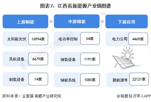 獨家全景解析 2024年江西省新能源產業(yè)鏈發(fā)展藍圖與計算機技術賦能路徑