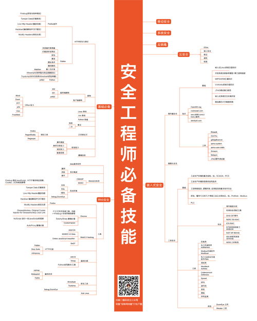 互聯網程序員職位技能全景圖 從軟硬件技術開發(fā)到職業(yè)路徑解析