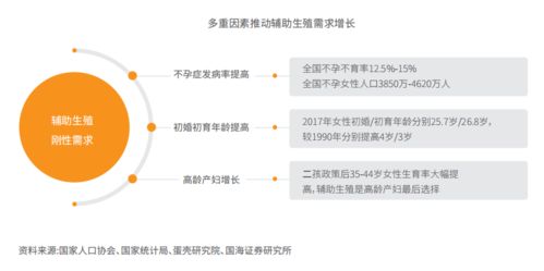 創(chuàng)新技術賦能的輔助生殖行業(yè)發(fā)展趨勢報告（二）——計算機軟硬件技術的深度開發(fā)與應用